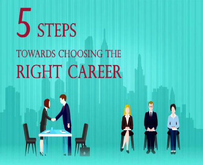 Awesome ways to choose your perfect career