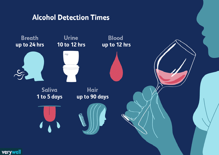 Better determination with the reduction of alcohol consumption