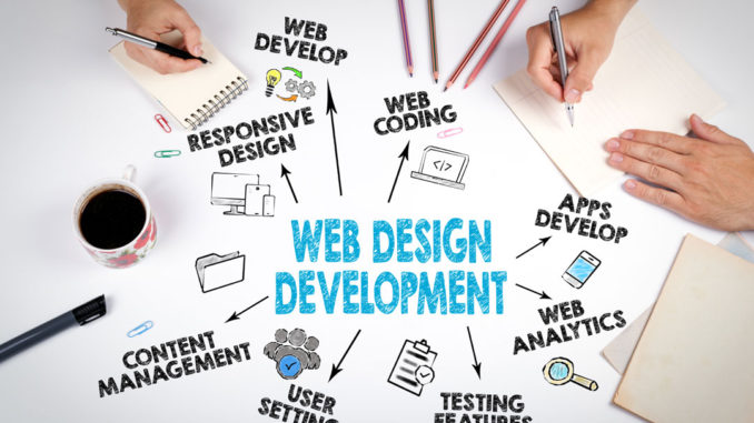 web design company in Houston