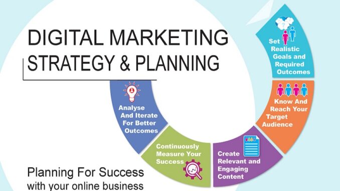 Digital Marketing Plan